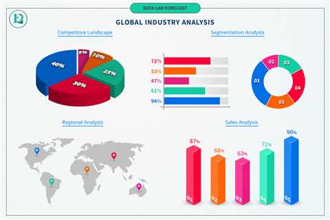 Weight Loss Therapeutics Market to Witness Massive Growth by Abbott, Sanofi, Novo Nordisk, etc. –..